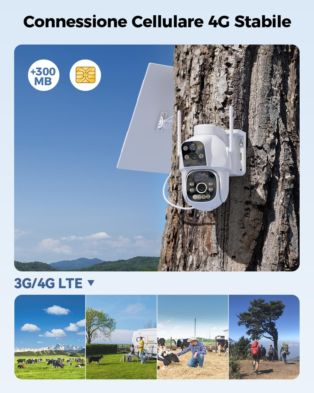 Solar Camera Outdoor with SIM Dual Lens, 15600mAh Battery 8W Solar Panel Wireless Cameras Dual-PIR Human Detection Night Vision PC/Cloud/IP66-NO WiFi