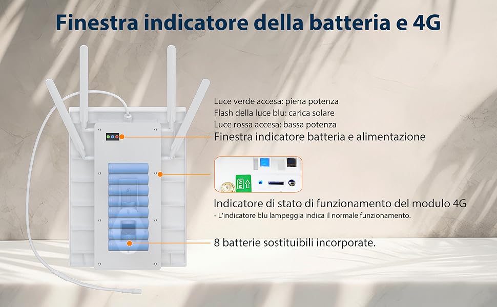 Router con pannello solare modem 4G LTE, con slot sim card - wifi 2,4ghz fino a 8 connessioni