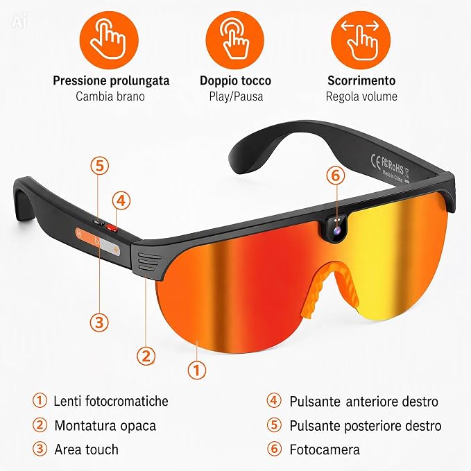 Occhiali Smart AI con Fotocamera 8MP e Audio Open-Ear – Montatura Bianca/BLU, Video 1200P, Traduzione in 20+ Lingue, AI Descrittiva, Lenti Polarizzate + Gialle, APP Cyan Glasses