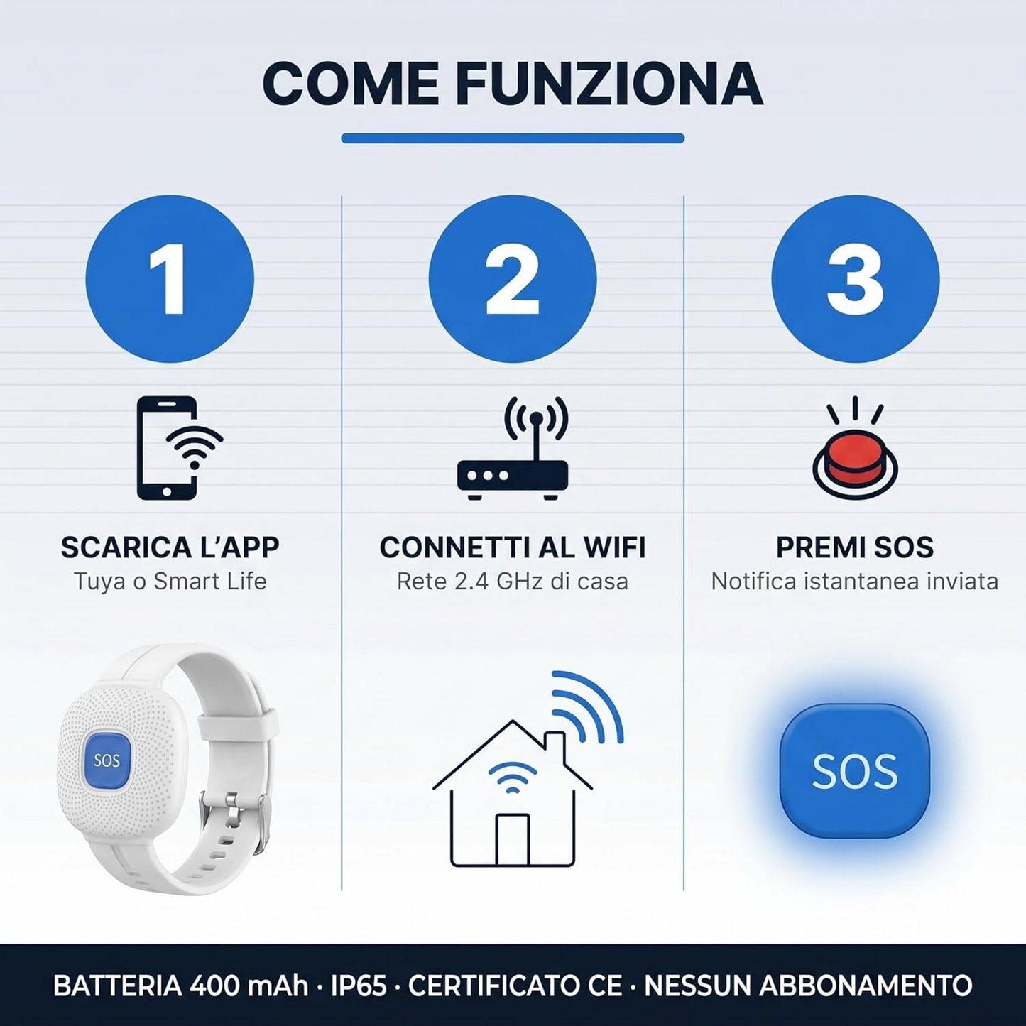 (WL96WT) LifeAlert Connect Pulsante SOS Anziani WiFi - Bracciale Emergenza Personale Compatibile Tuya Smart Life - Ciondolo Salvavita Notifica App Smartphone - Impermeabile IP65 - Batteria 400mAh (Bianco)