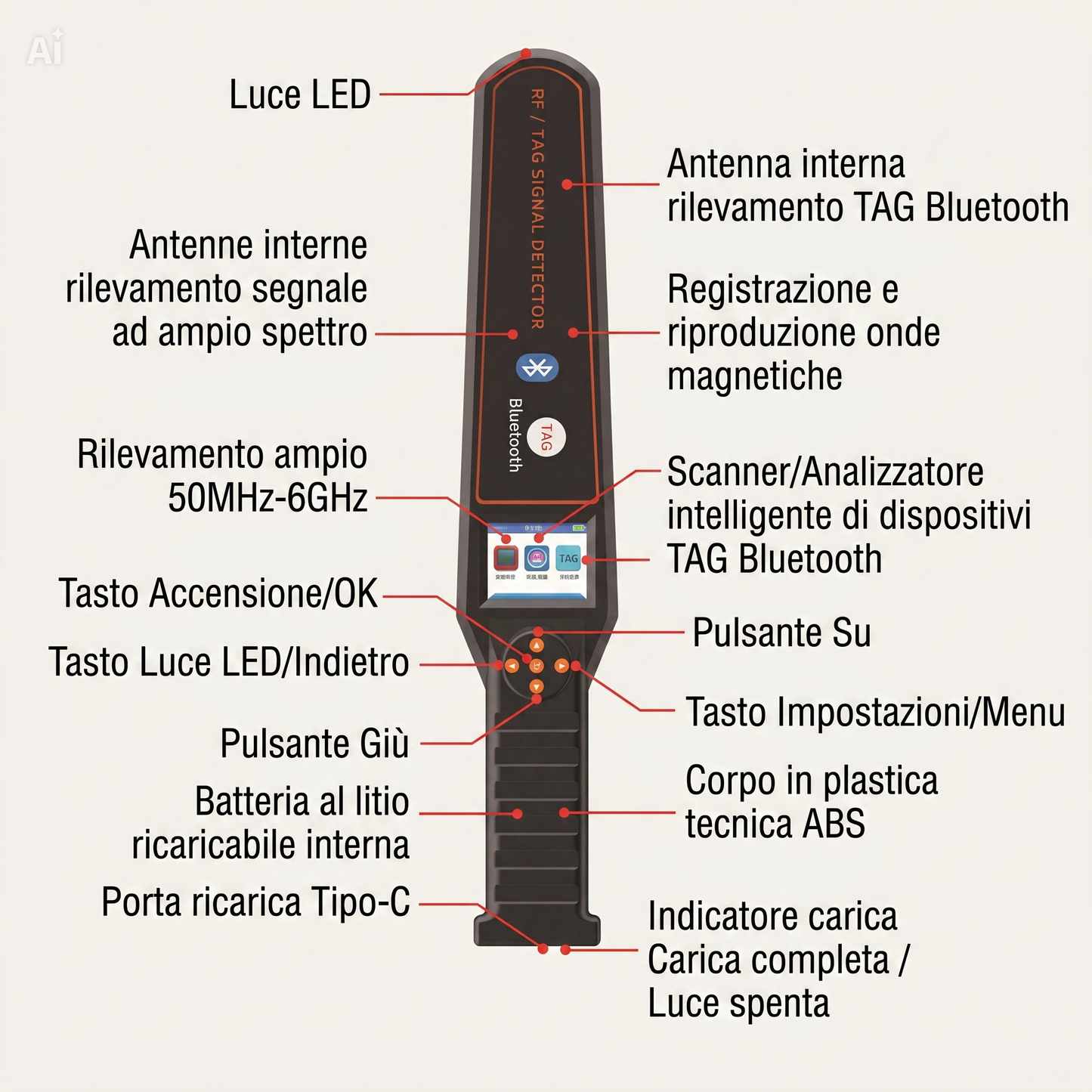 (DS-828) Rilevatore Professionale 50MHz-6GHz per Microspie, GPS e TAG Bluetooth – Dispositivo Anti-Stalking con Analisi 24 Ore, Grafici di Potenza, Raggio 10 Metri, Batteria 1100mAh – Prodotto Professionale per Privacy e Sicurezza